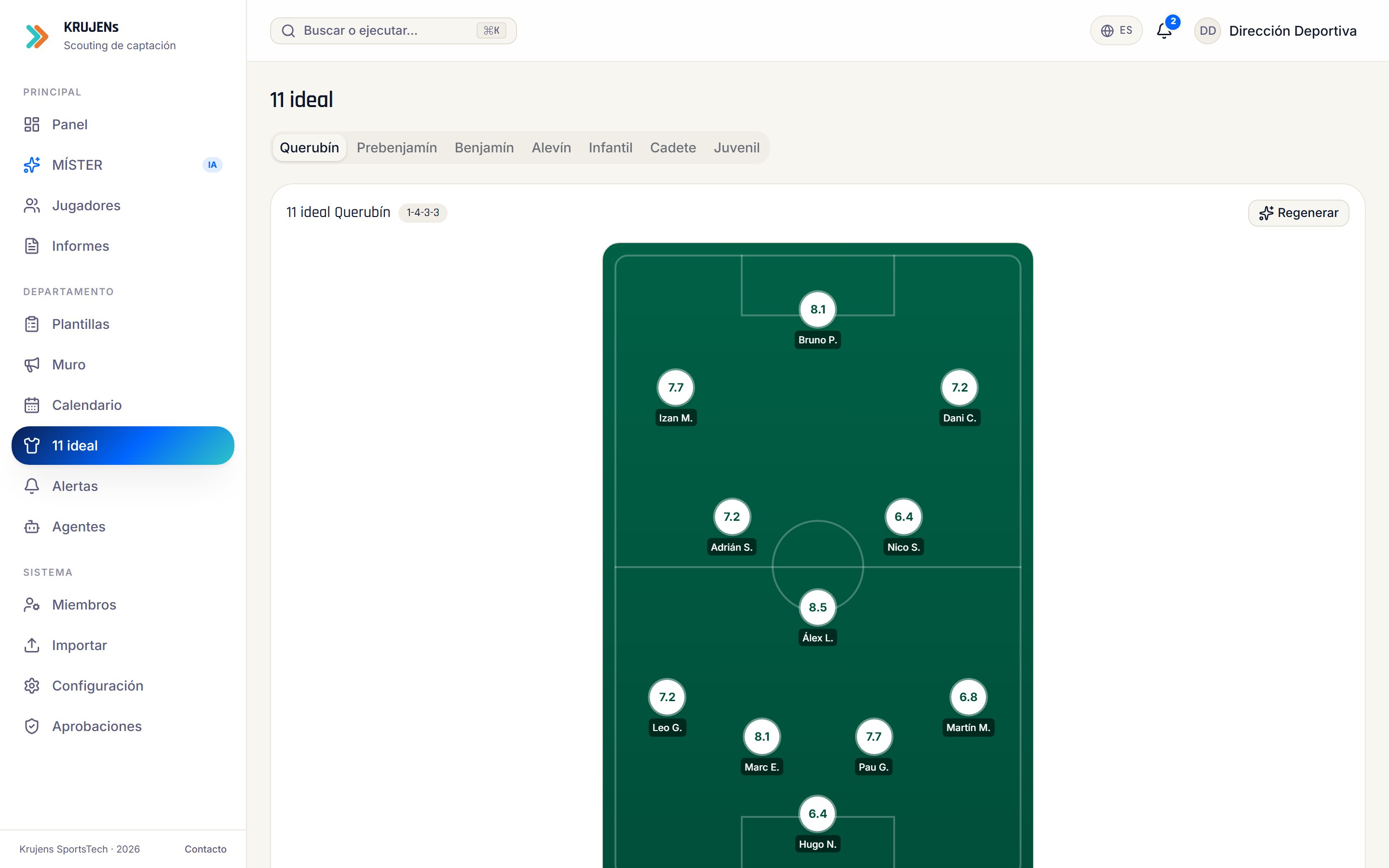 Campograma del 11 ideal con las notas de cada jugador