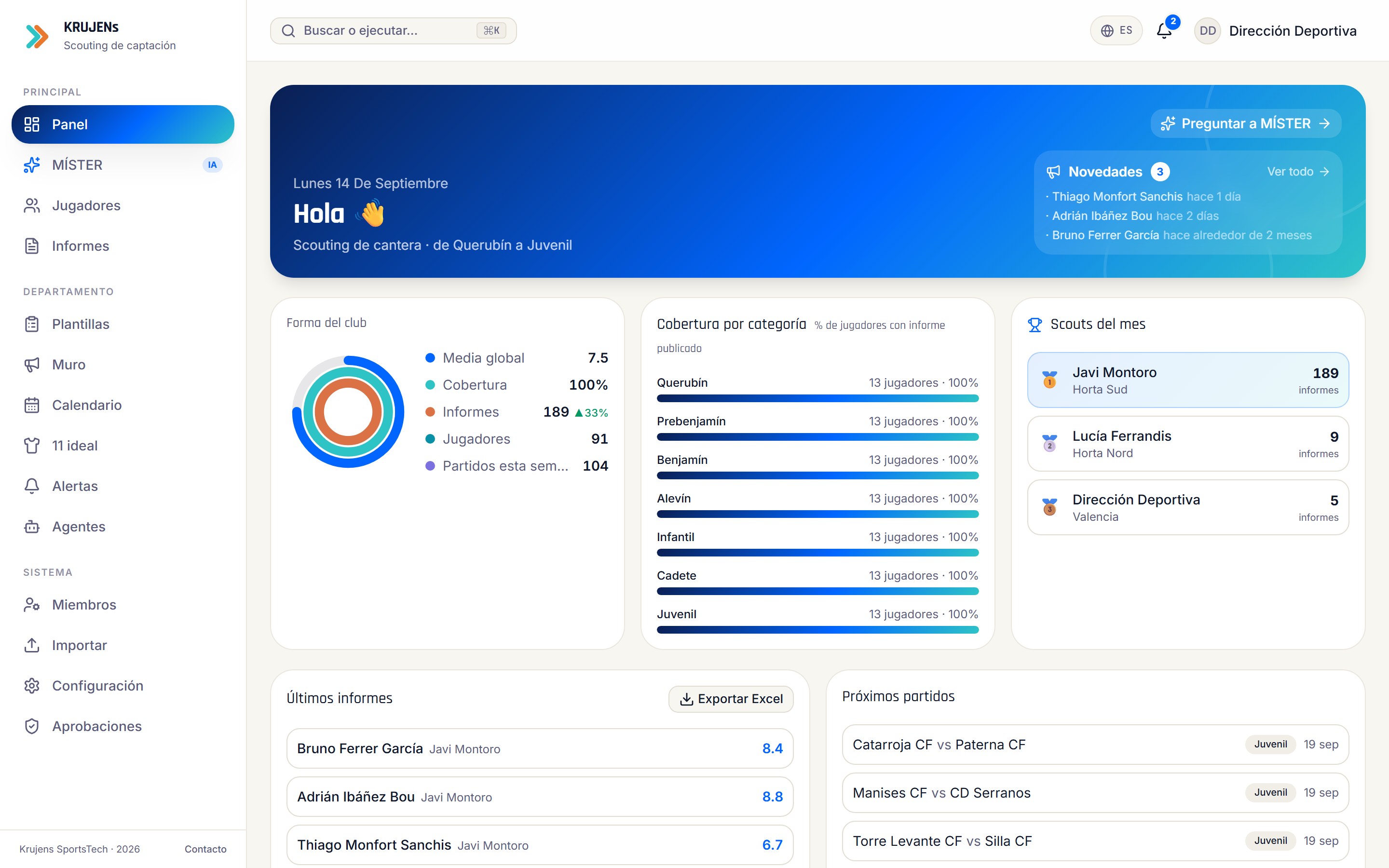 Panel del director con forma del club, cobertura por categoría y últimos informes